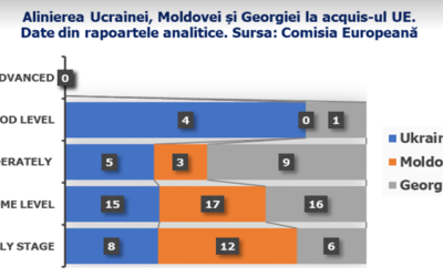 Fapte concrete, nu vorbe și nici „spectru larg de scenarii”!